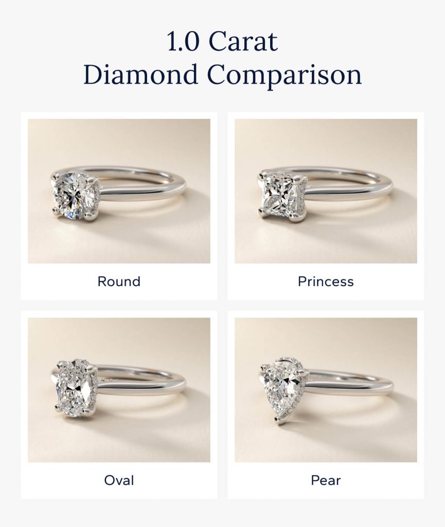 Round, princess, oval, and pear cuts in 1.0 carat.