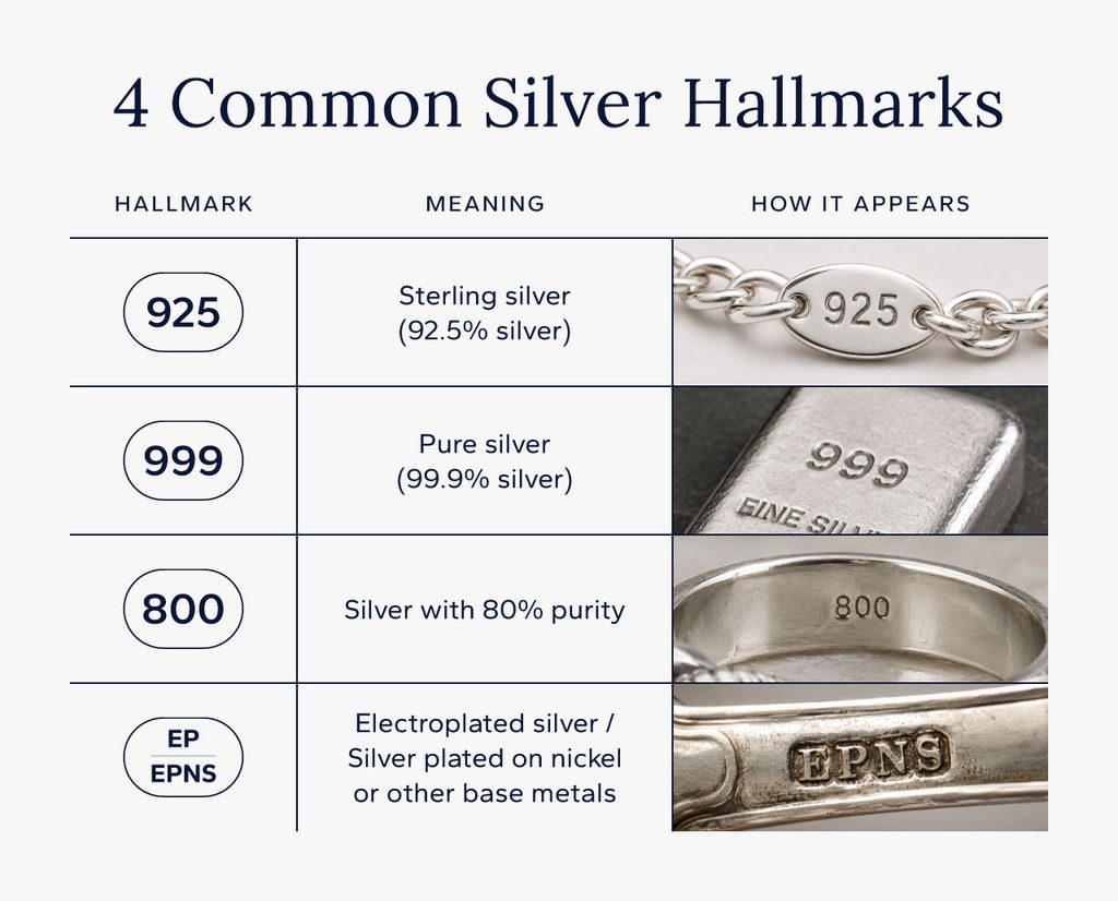 Visual guide to common silver hallmarks, including 925, 999, 800, and EP/EPNS