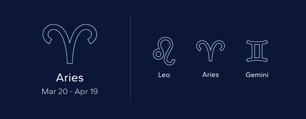 Aries symbol displayed with Leo, Aries and Gemini noted as ideal pairings, giving a quick guide to best zodiac pairs for marriage.