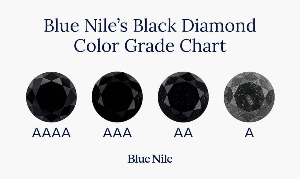 Black diamond grading chart.