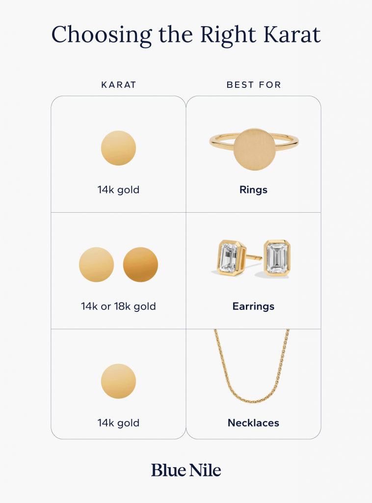 The most ideal karat of gold for each jewelry type.