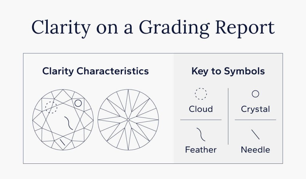 An example grading report describing the clarity.