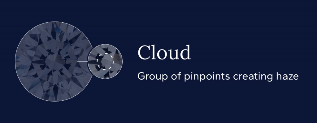 Group of pinpoints creating haze.