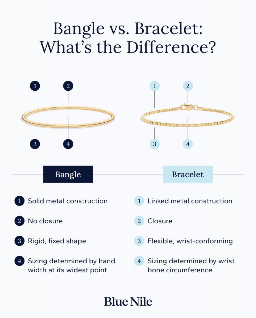 The difference between a bangle and a bracelet includes construction, closure, flexibility, and sizing.