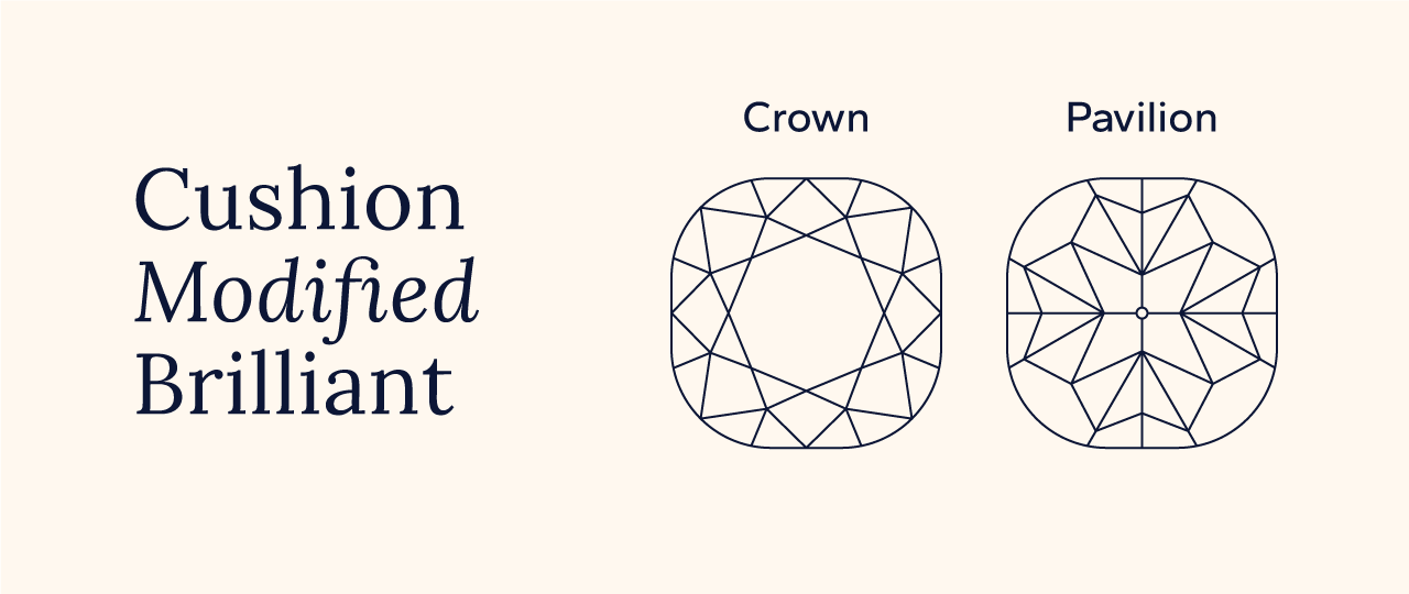 Illustration of a modified brilliant cushion cut
