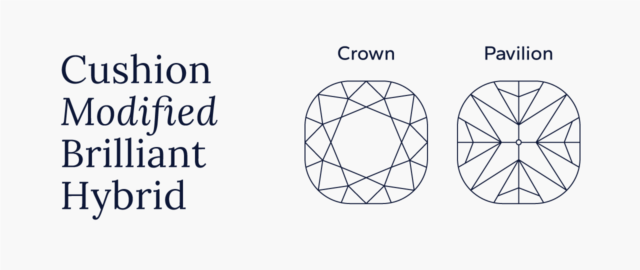 Illustration of a modified brilliant hybrid diamond cut