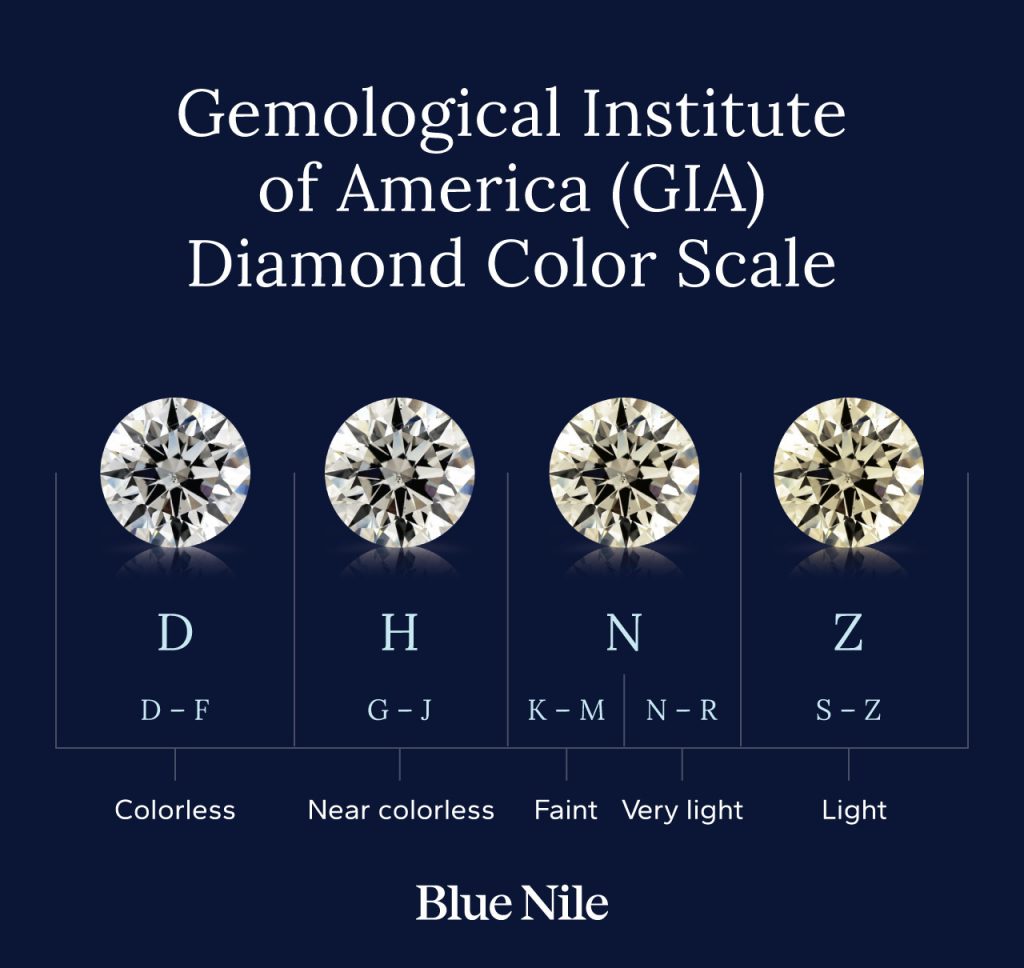 A diamond color chart.