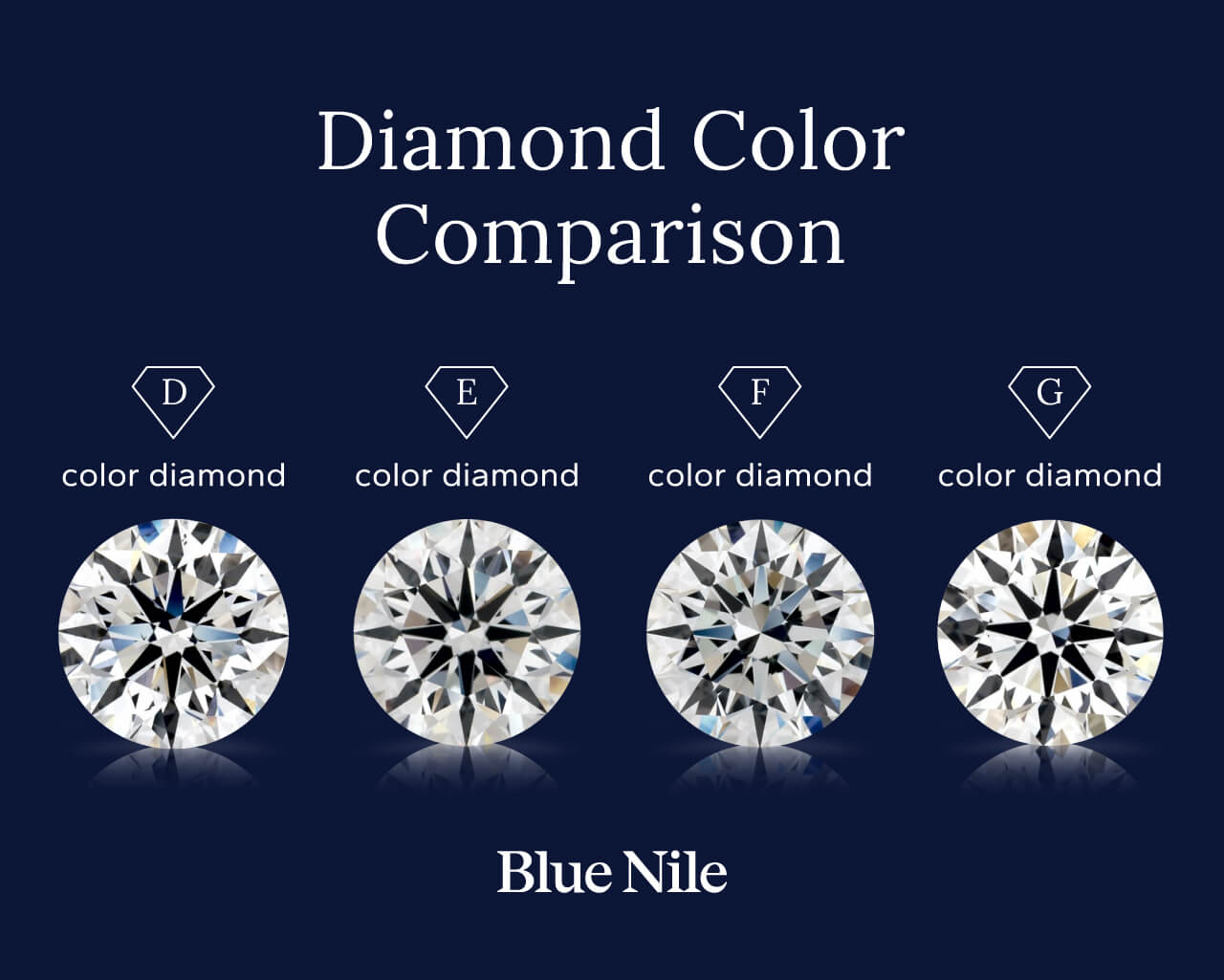 Photographs of D, E, F and G diamonds side by side