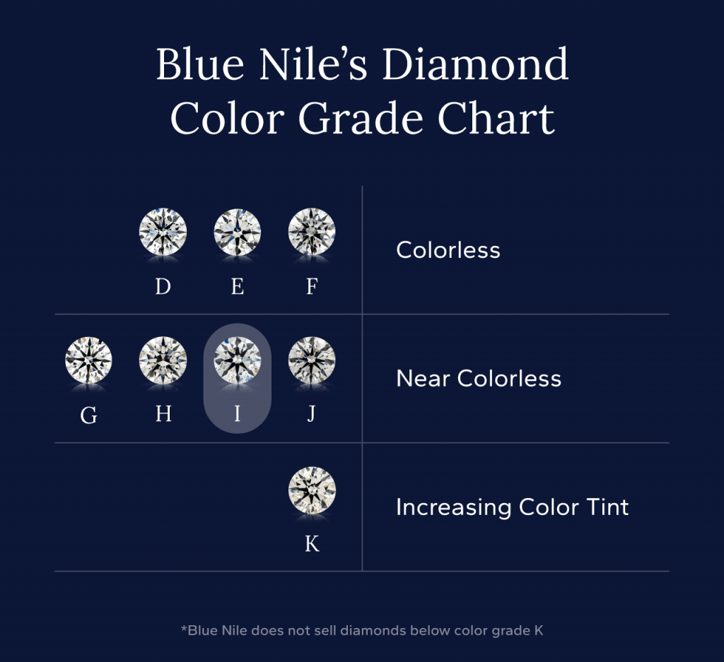 R Color Diamond I Color Diamonds Vs. F, H & J: Price & Quality Guide
