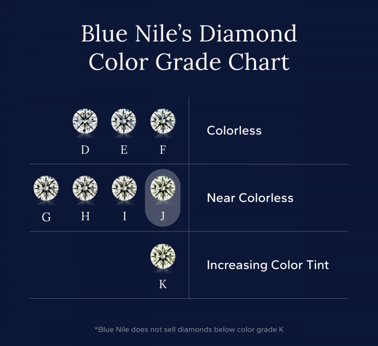 What Are J Color Diamonds? A Buyer's Guide to Clarity + Value