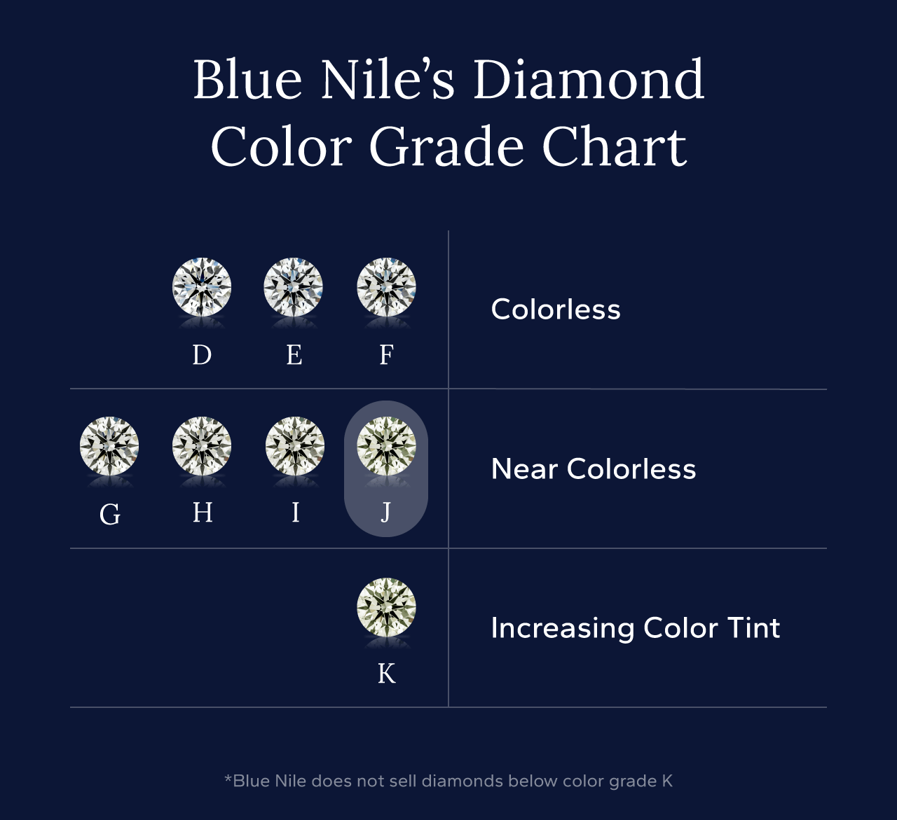 What Are J Color Diamonds? A Buyer's Guide to Clarity + Value