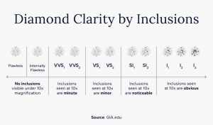 Wisp Diamond Inclusion What Are Diamond Inclusions? 15 Types to Look for
