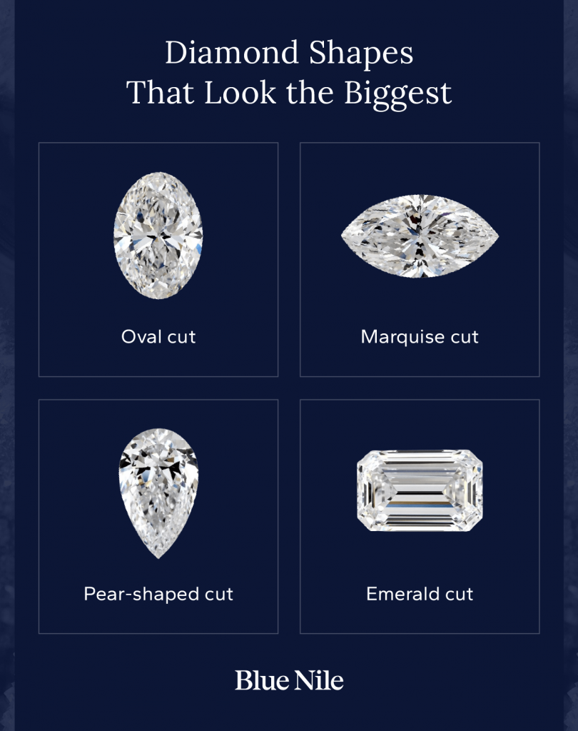 The diamond shapes that appear the biggest: marquise, oval, pear and emerald.