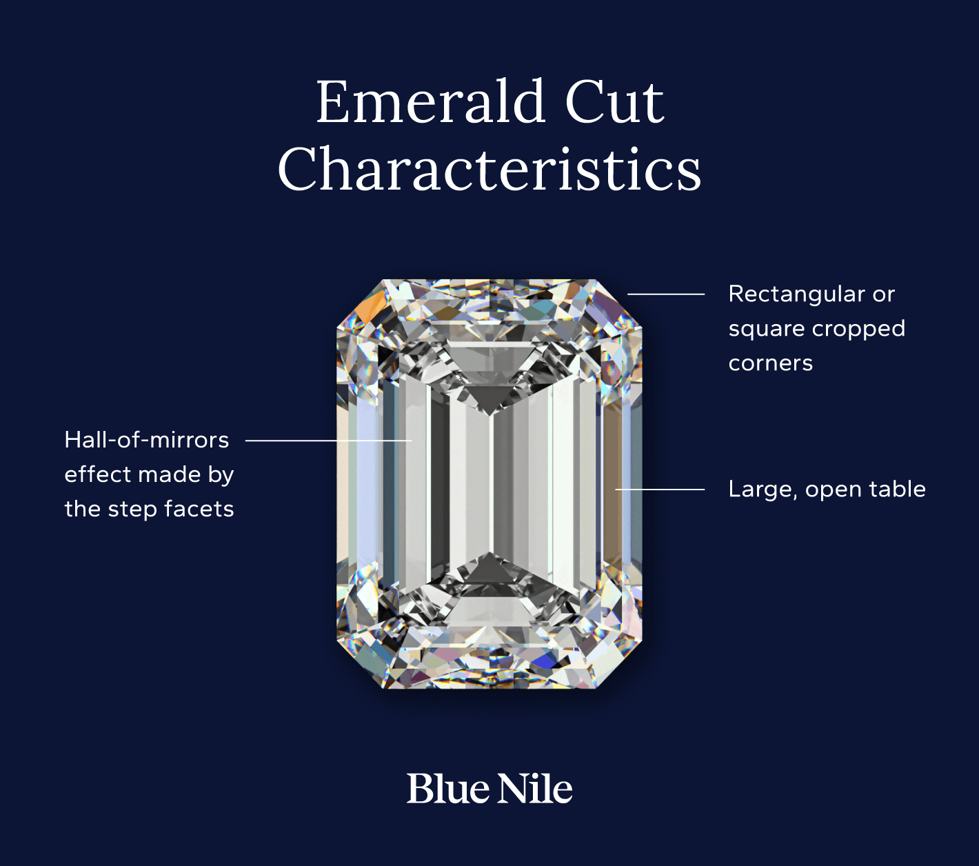 Annotated photo of an emerald cut diamond