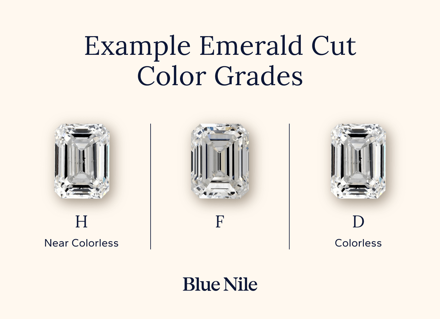 Photo comparisons of D, F, and H grade emerald cut diamonds