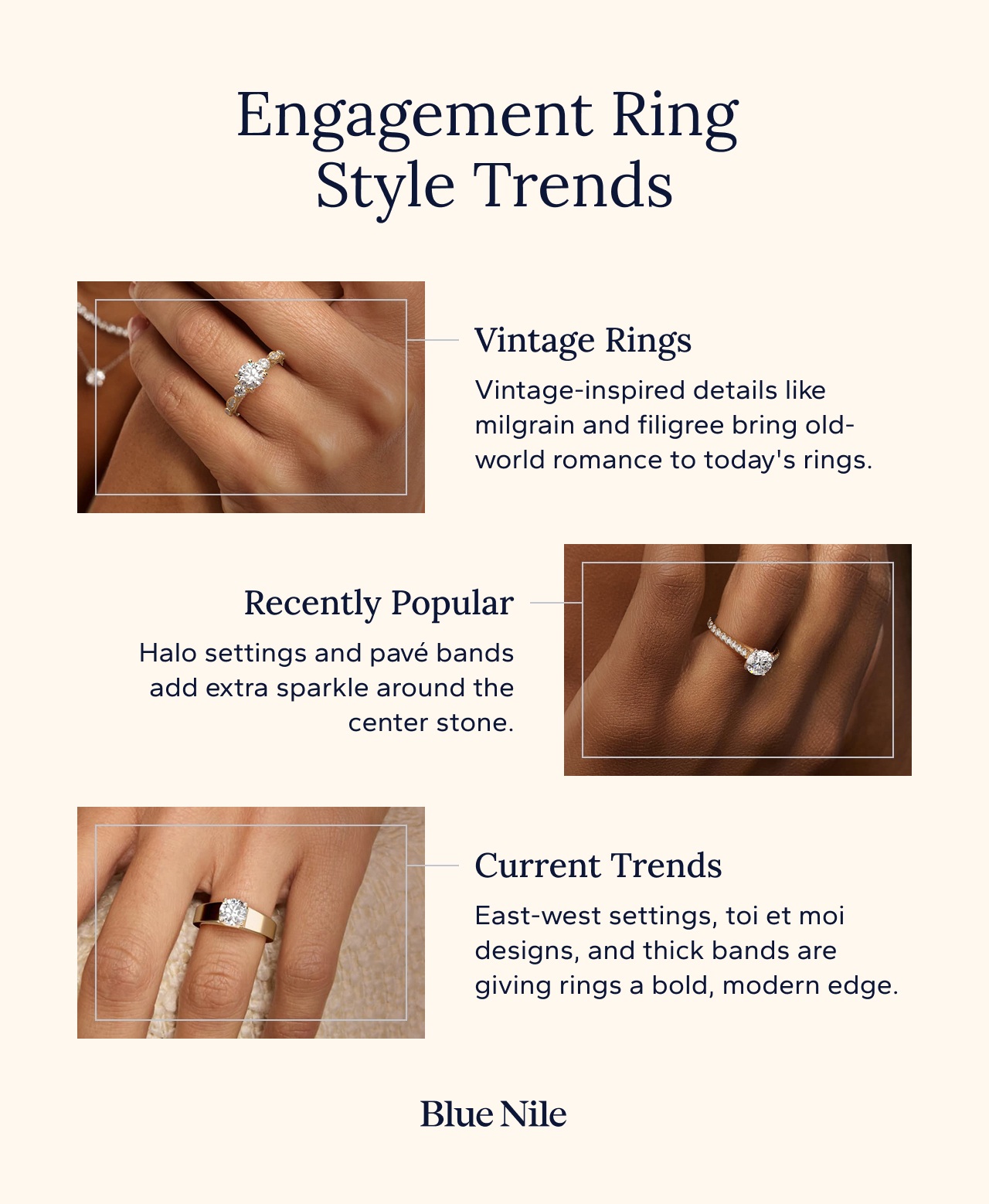 Timeline of engagement ring style trends from vintage to modern.