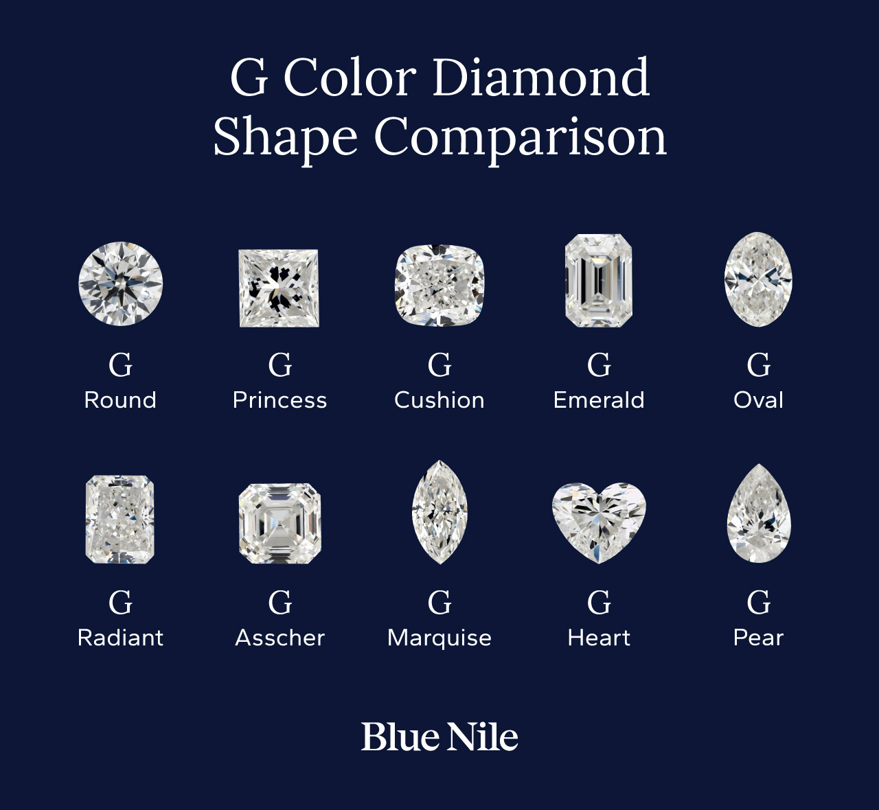 What Is a G Color Diamond? Quality, Price and More