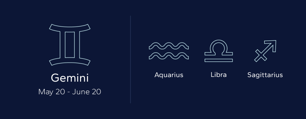Gemini symbol featured with Aquarius, Libra and Sagittarius as strong matches, offering a simple look at best zodiac pairs for marriage.
