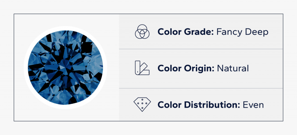 An example GIA grading report showing a blue diamond’s color grade, color origin, and color distribution.
