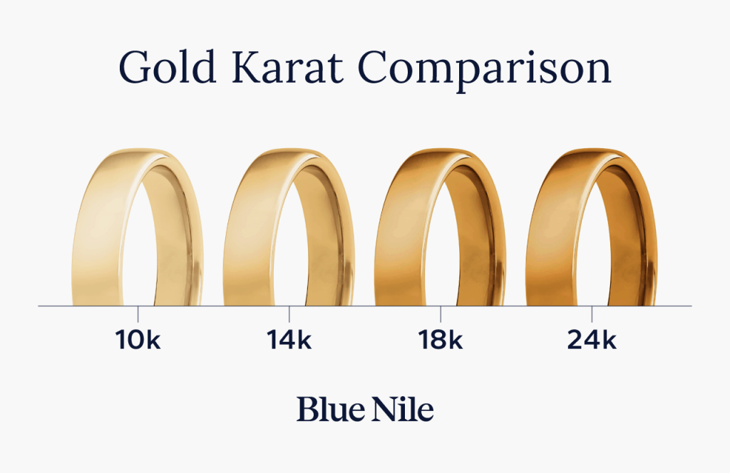 No.180 金無垢 14k 1.07 18k 金 24K 純金 10k vs. 14k vs. 18k vs. 24k: A Gold Purity Comparison Guide