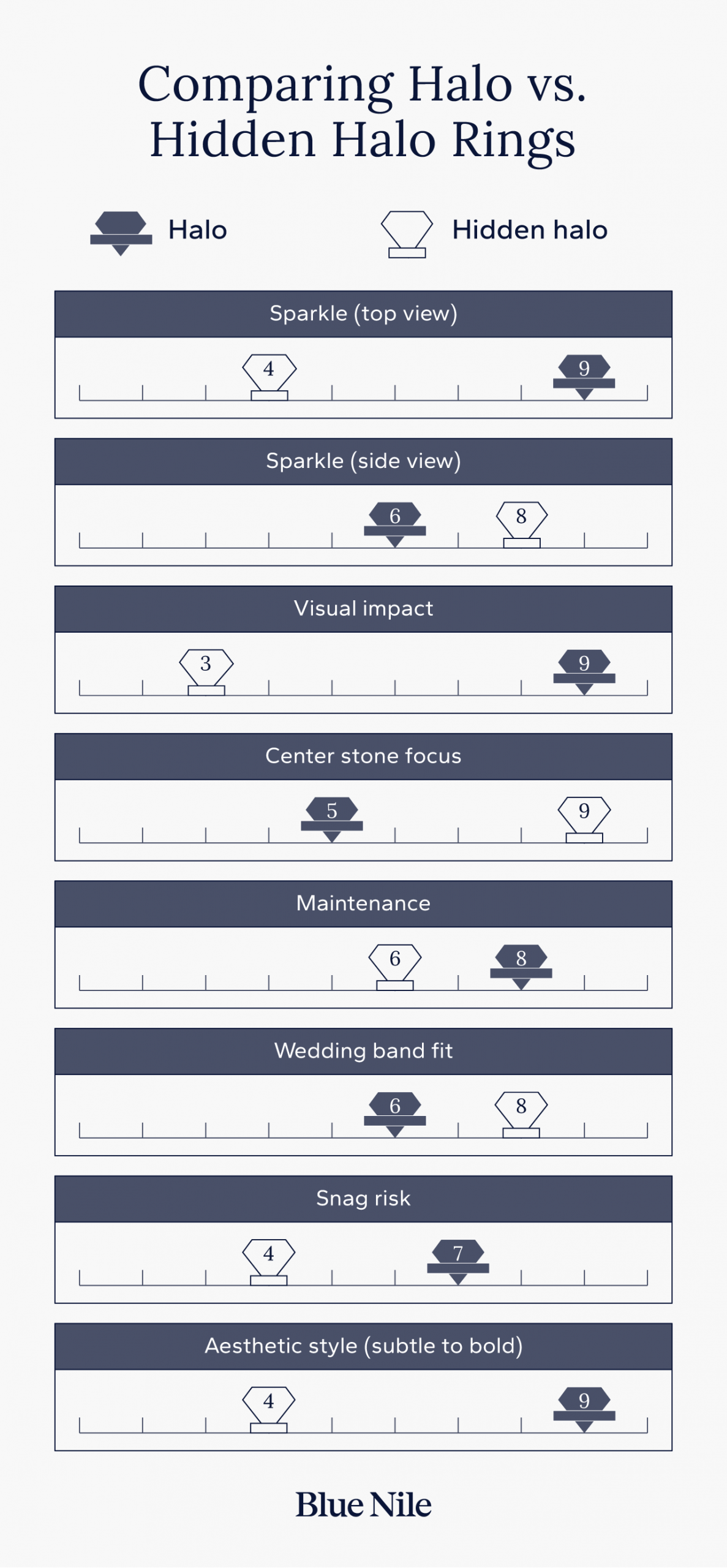 An image shows the attributes for halo vs. hidden halo rings on sliding scales.