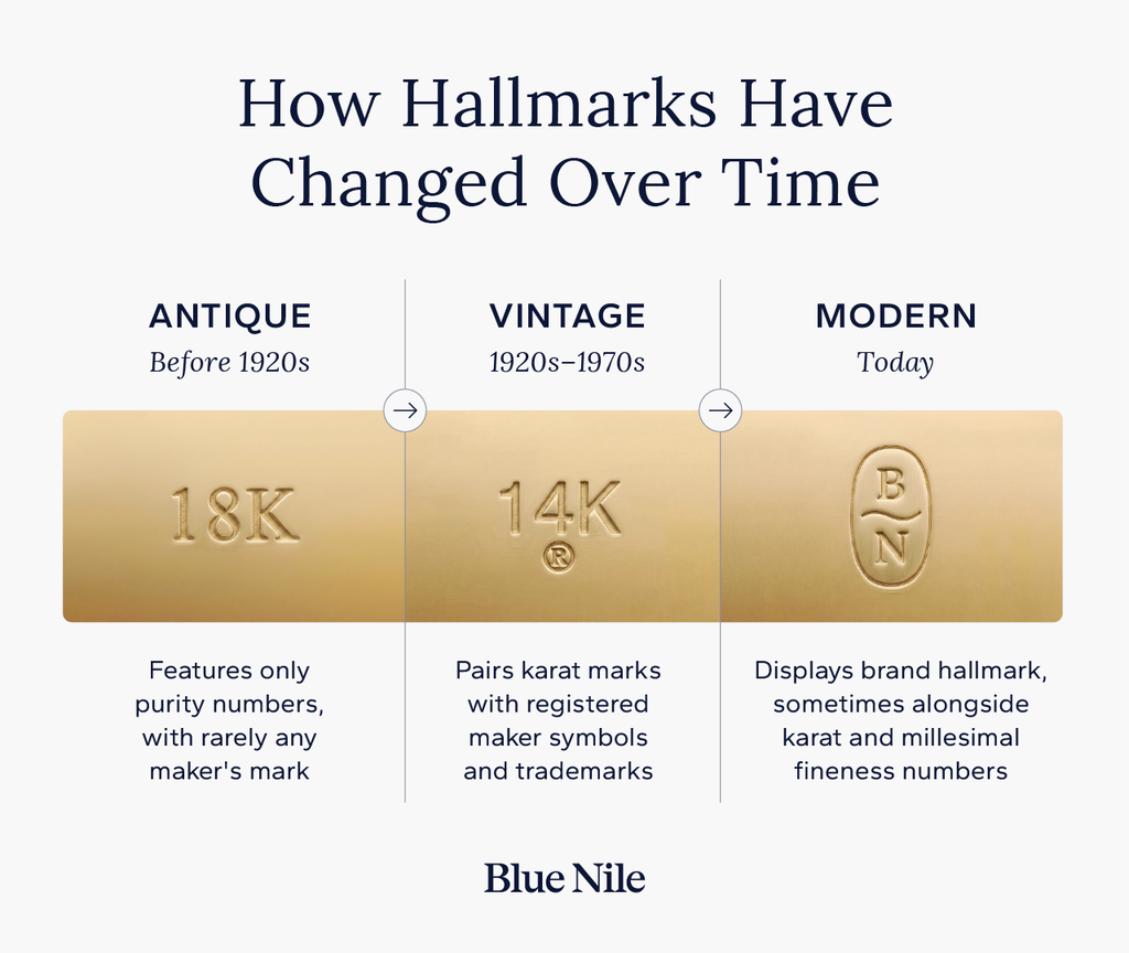 How jewelry hallmarks have changed over time.