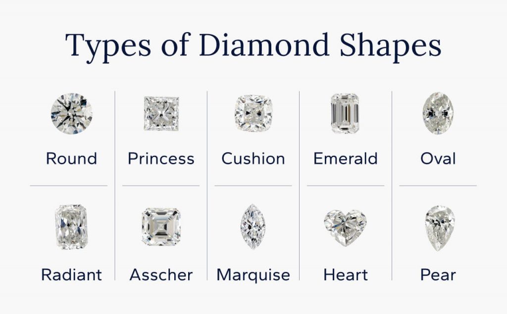 Nine diamond shapes are displayed, showing how each shape differs from the others.