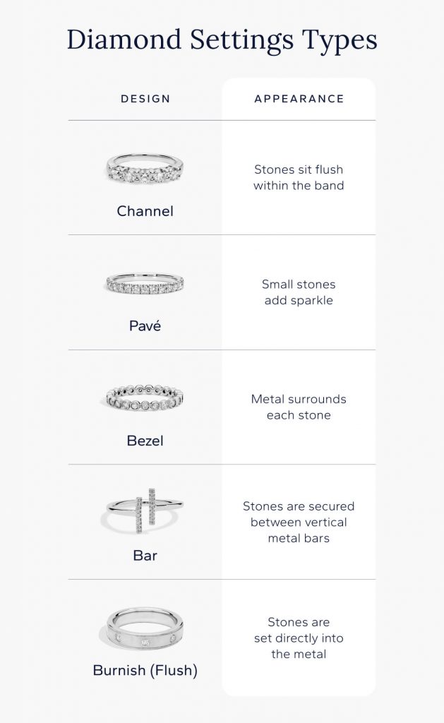 Channel, Pave, Bezel, Bar and Burnish (Flush) rings shown side-by-side to help you choose a wedding ring that fits your style.