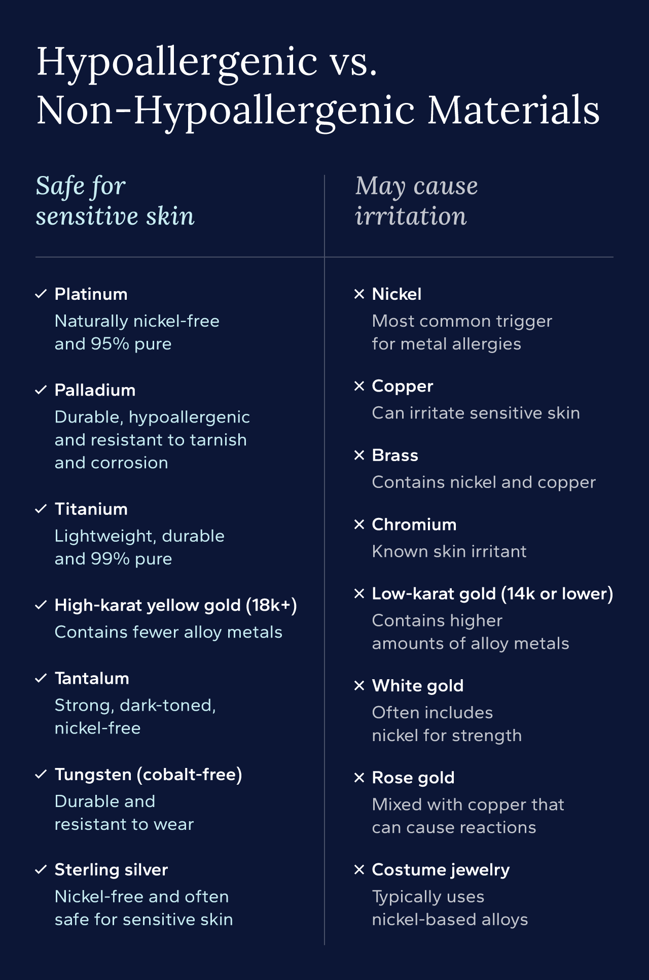 Comparison chart showing hypoallergenic vs. non-hypoallergenic materials.