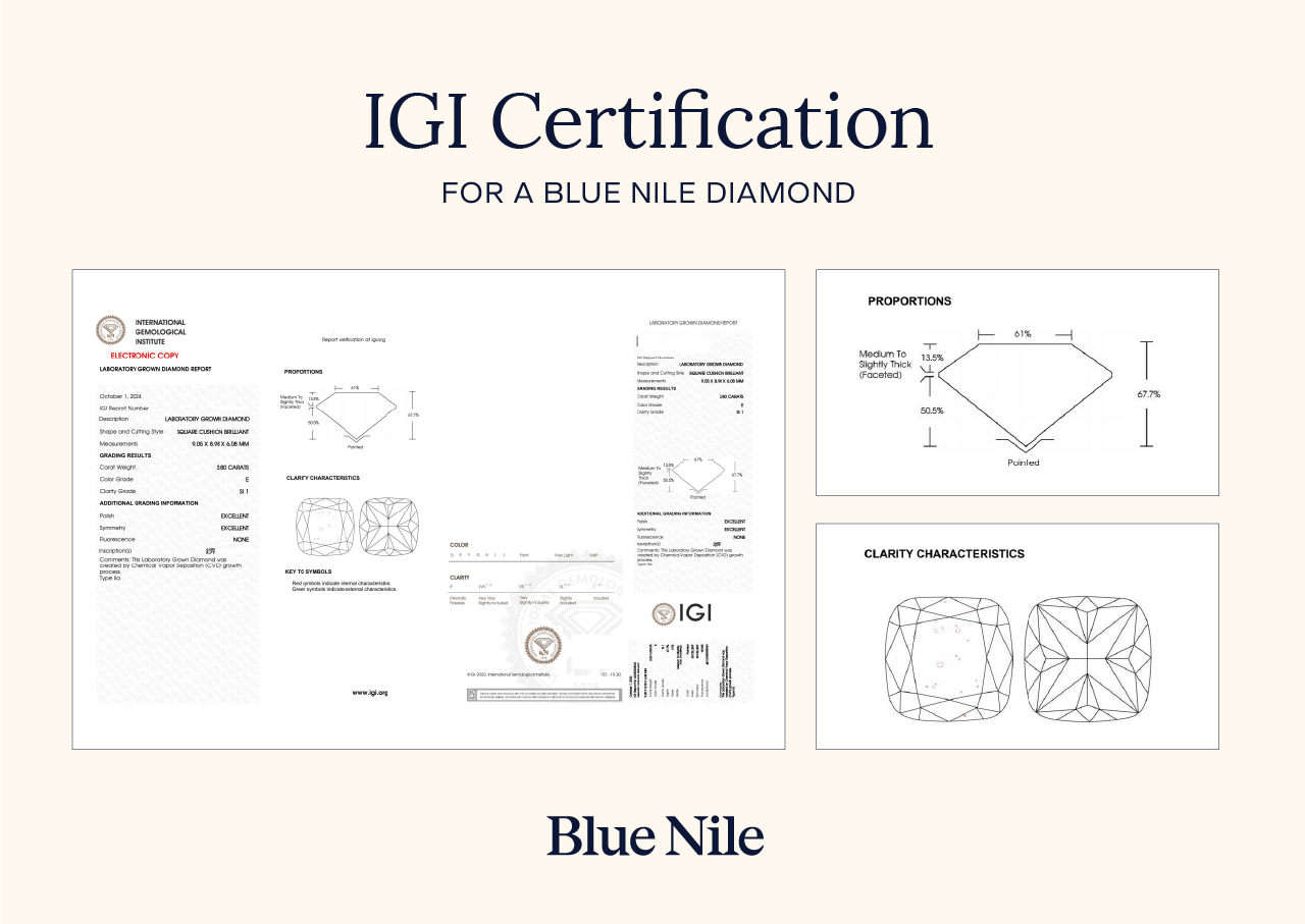 IGI vs. GIA: Choosing the Right Grading Report