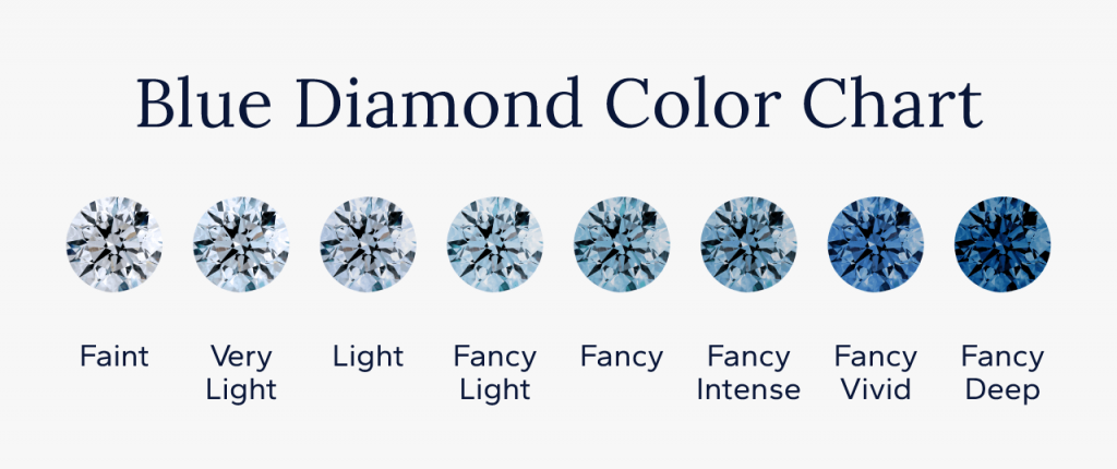 Blue diamond color chart showing a spectrum of eight shades, from faint to fancy to fancy deep.