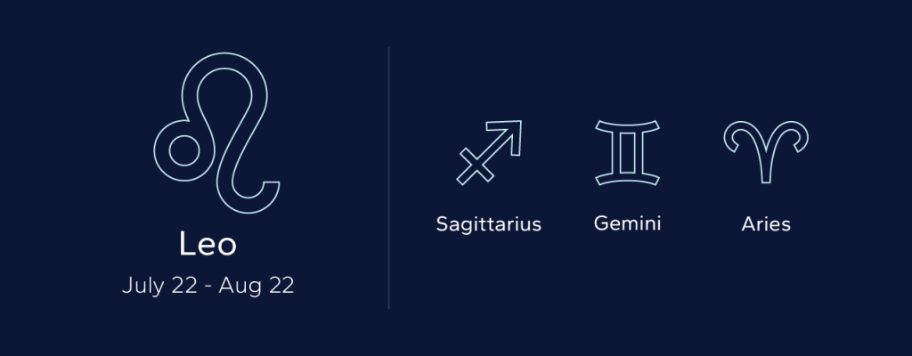 Leo symbol alongside Sagittarius, Gemini and Aries as aligned matches, giving a snapshot of Zodiac signs compatibility for couples.