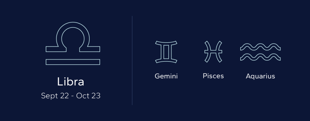 Libra symbol paired with Gemini, Pisces and Aquarius as harmonious matches, shown as a guide to compatible zodiac signs.