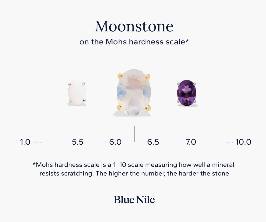Moonstone on the Mohs Scale of Hardness