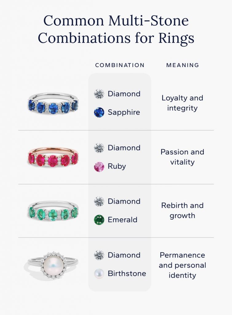 Rings with multi-stone combinations, including different gemstones and uniquely shaped stones.