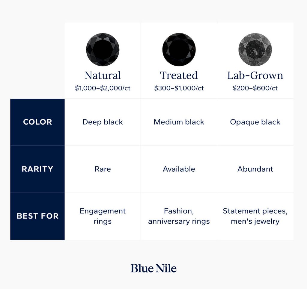 Black diamond cost, rarity and best for chart.