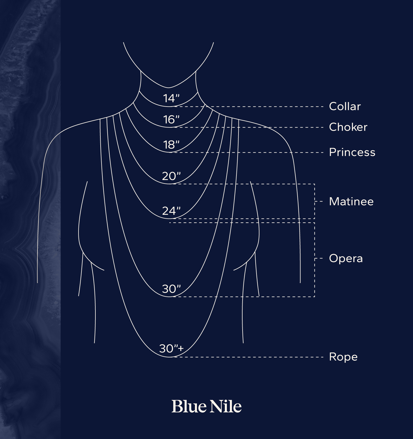 An illustrated guide of common necklace lengths from collar to rope.