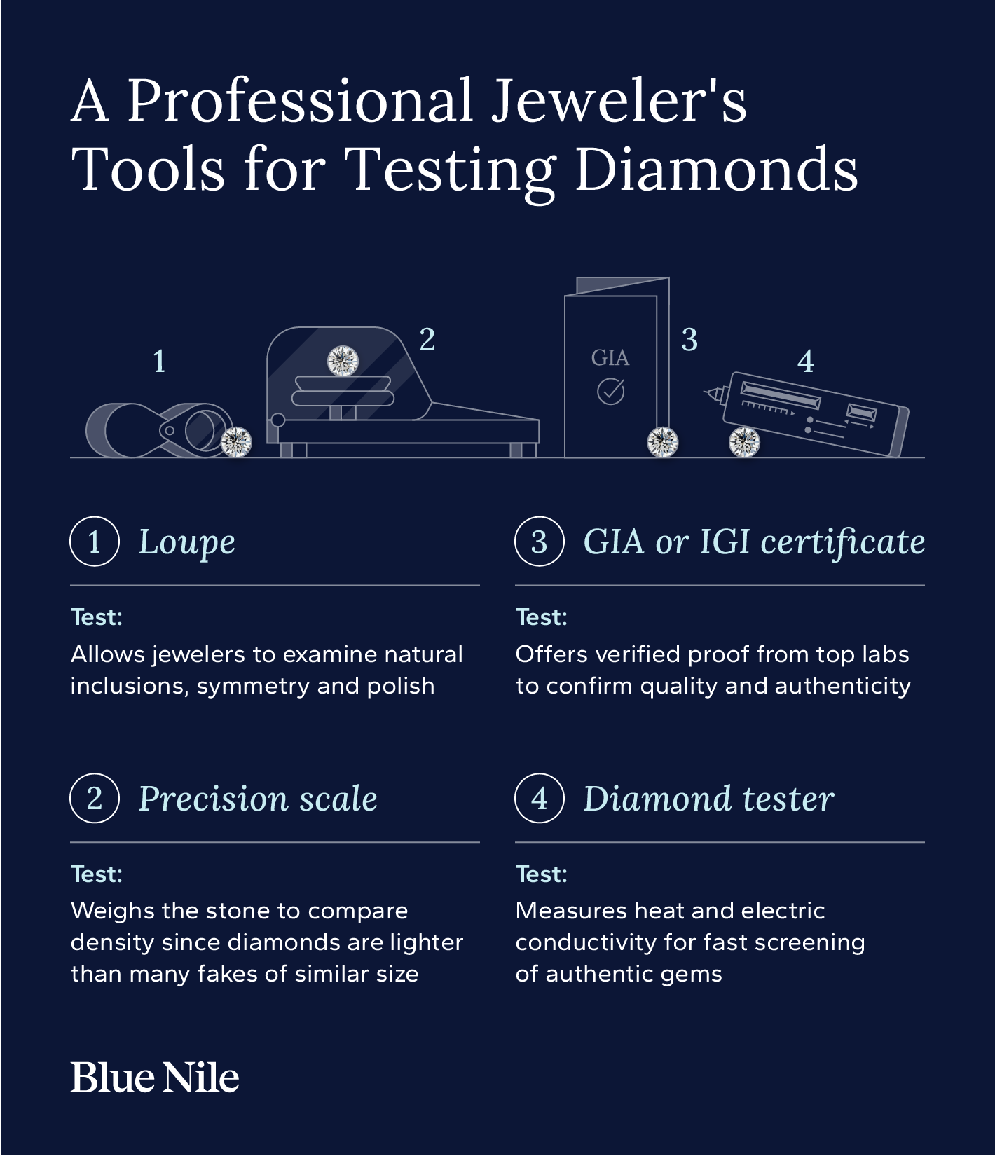 Illustration and explanations of four professional tools jewelers use to verify a diamond's authenticity and quality.