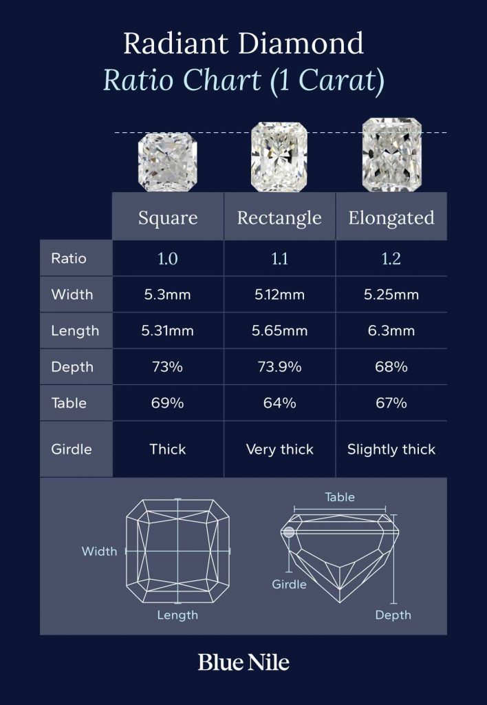 Square, rectangle, and elongated length to width ratios for radiant cut diamonds.