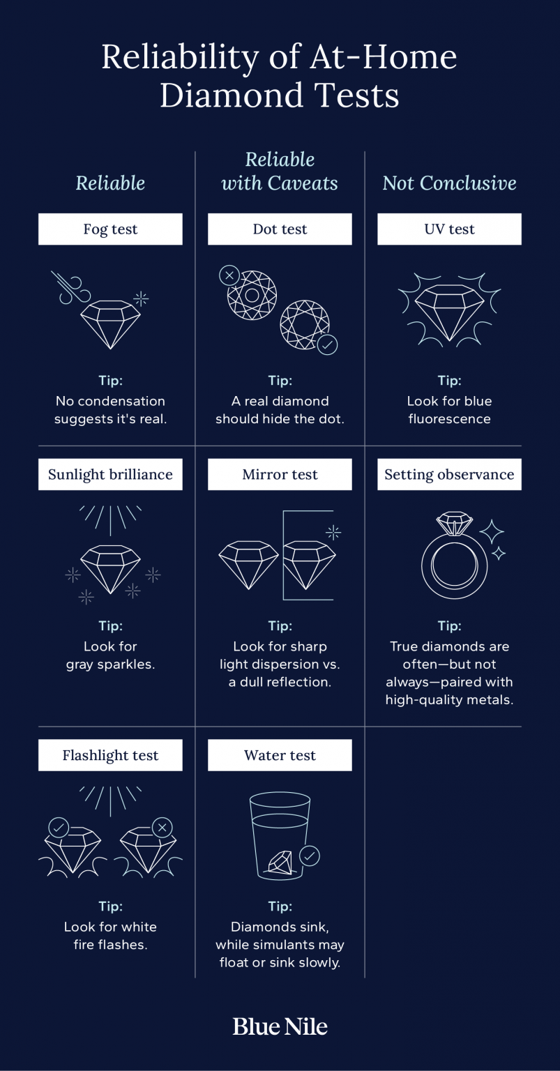 How to Tell if a Diamond Is Real: At Home & Pro Tests