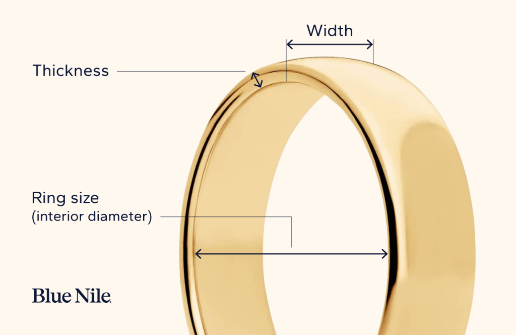 Ring width vs. thickness vs. diameter.