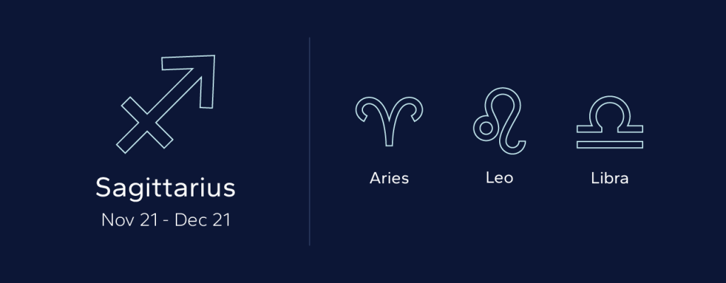 Sagittarius symbol with Aries, Leo and Libra noted as well-matched signs, offering insight into compatible zodiac signs.