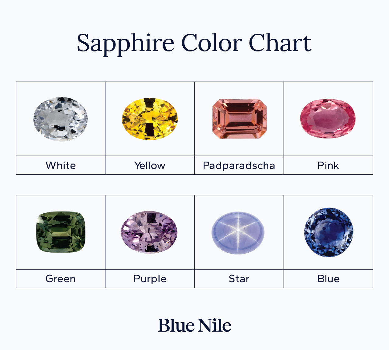 Sapphire color-reference chart showing each hue labeled with its name