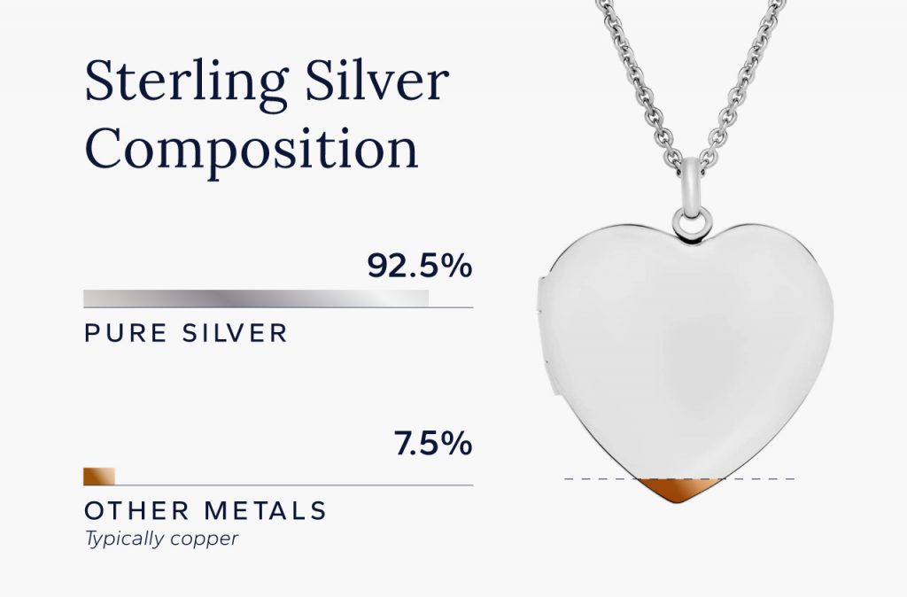 Sterling silver is composed of 92.5% pure silver and 7.5% other metals (typically copper) and marked with a 925 stamp.