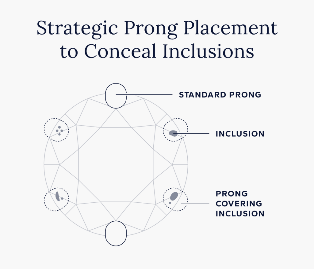 Diamond clarity plot showing strategic prong placement over inclusions