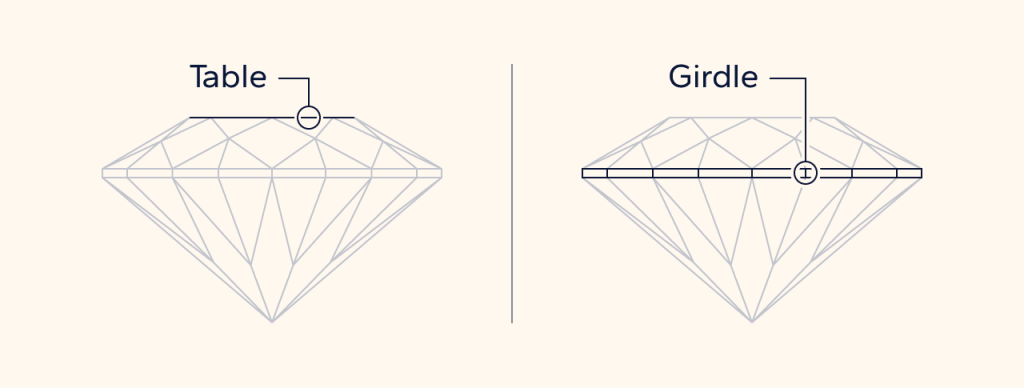 Location of the table and girdle on a diamond.