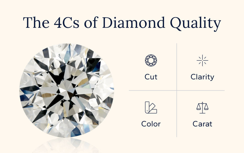 The 4Cs of diamond quality: cut, color, clarity, carat.