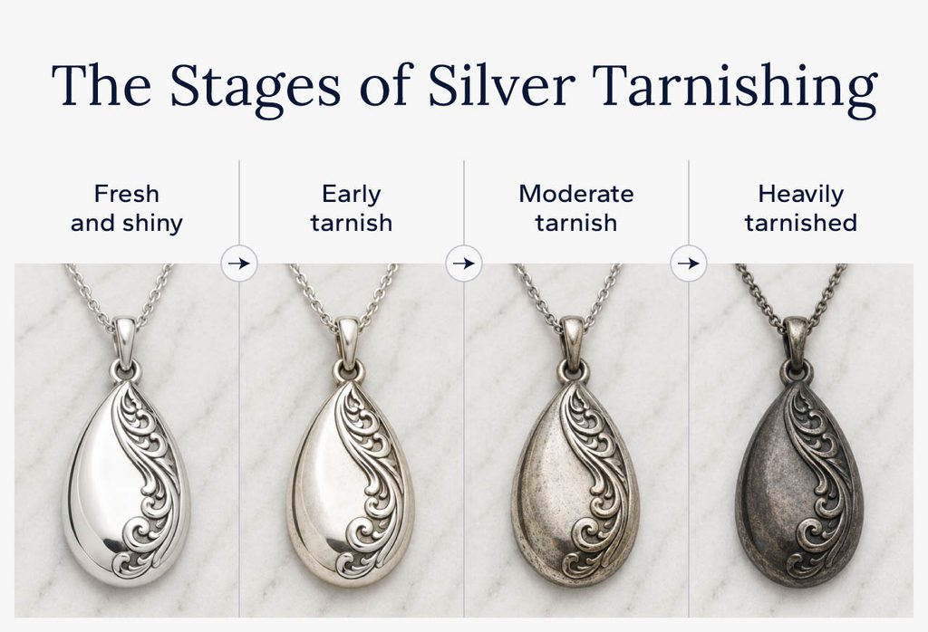 Photo progression showing sterling silver jewelry from fresh and shiny to heavily tarnished