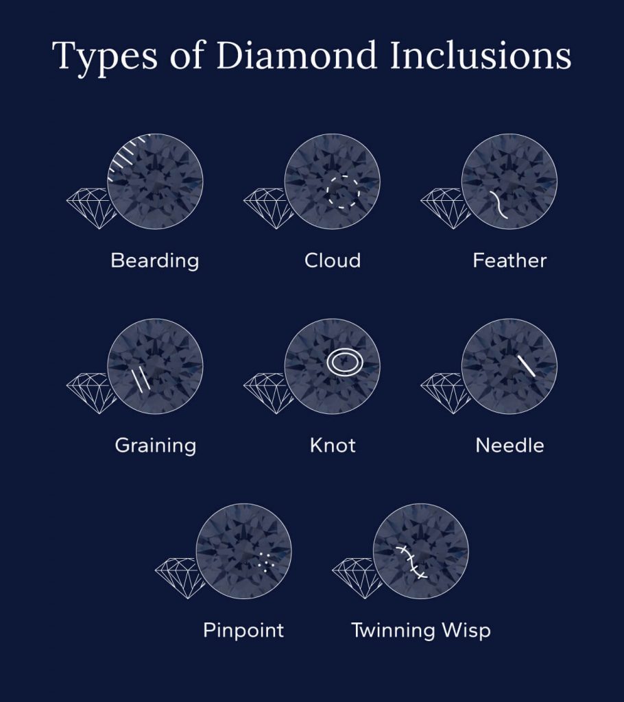 Diamond with different types of inclusions: bearding, cloud, feather, graining, knot, needle, pinpoint, and twinning wisp.