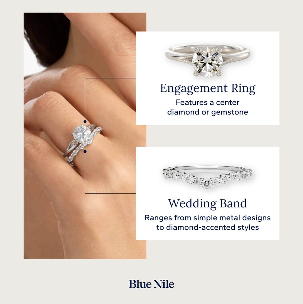 A comparison distinguishing a wedding band from an engagement ring.